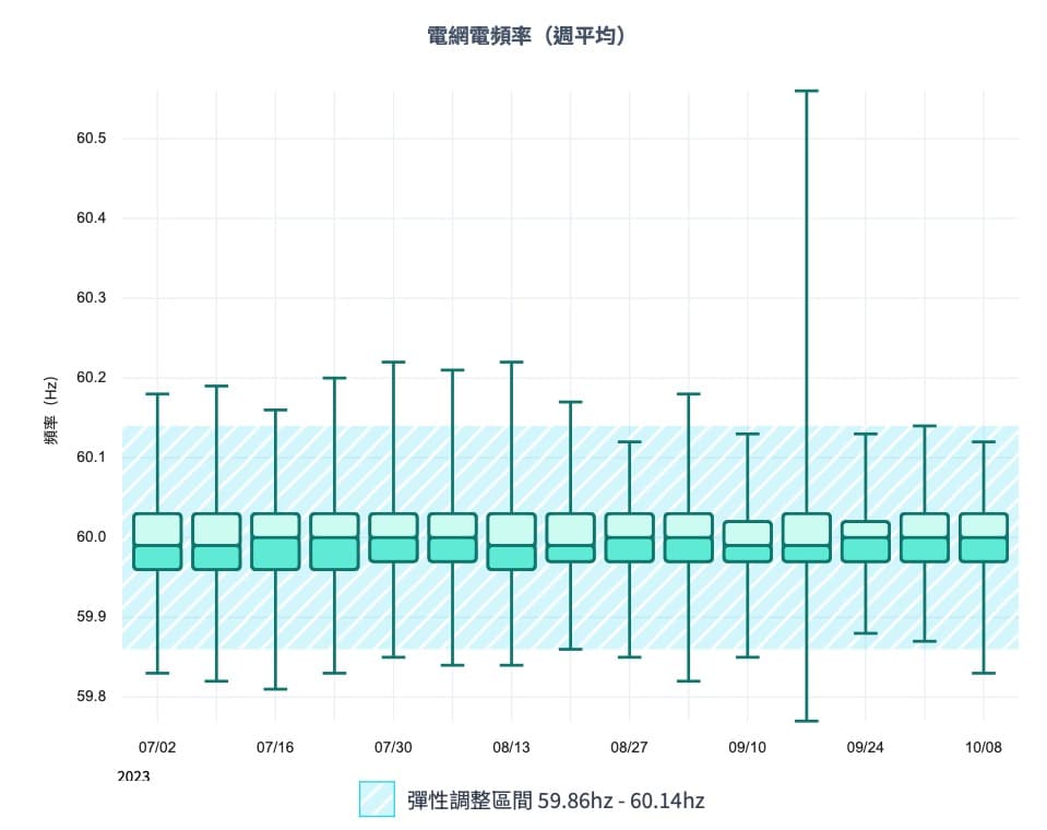 POXA 2023 10/9 每週動態