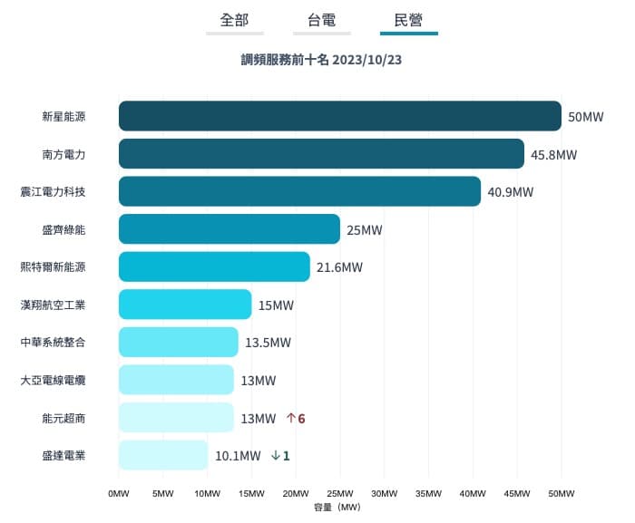 POXA 2023 10/23 每週動態