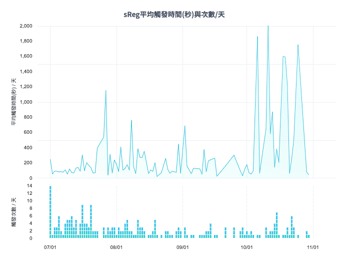 2023 11/06-sReg(一):sReg效益分析