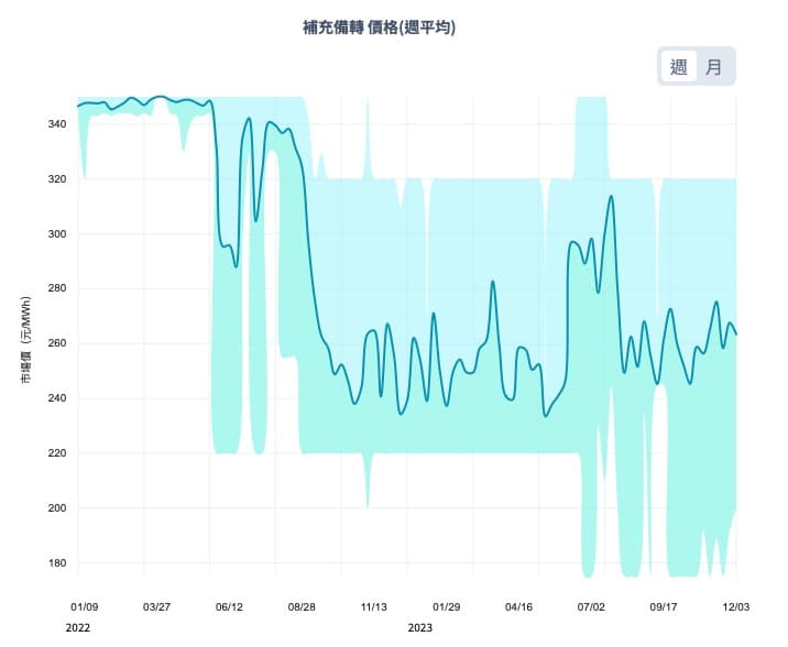 POXA 2023 12/04 每週動態