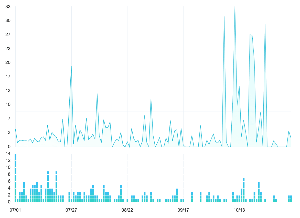 POXA 2023 12/18 每週動態