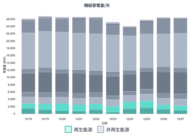 POXA 2024 1/1 每週動態