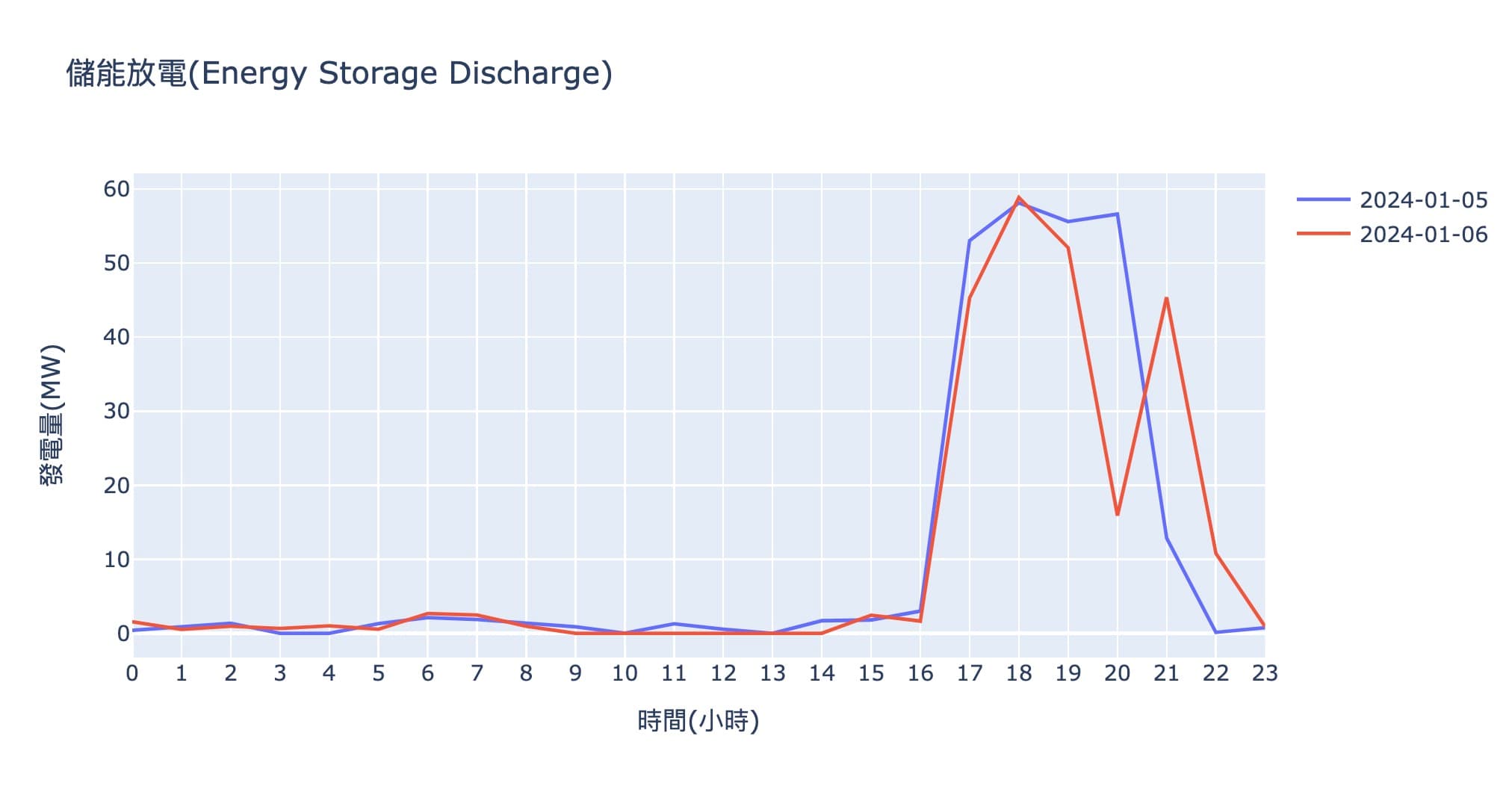 POXA 2024 1/8 每週動態