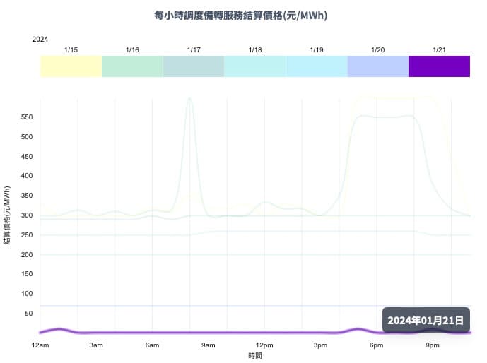 POXA 2024 1/22 每週動態