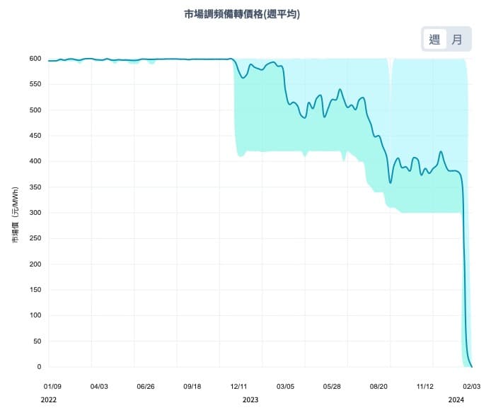 POXA 2024 2/05 每週動態