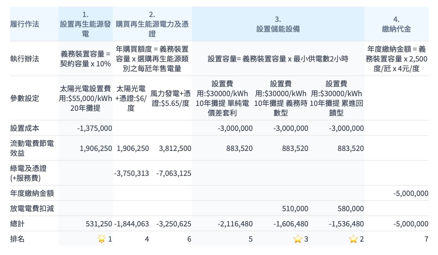 2024 2/26-用電大戶(一):義務規範說明