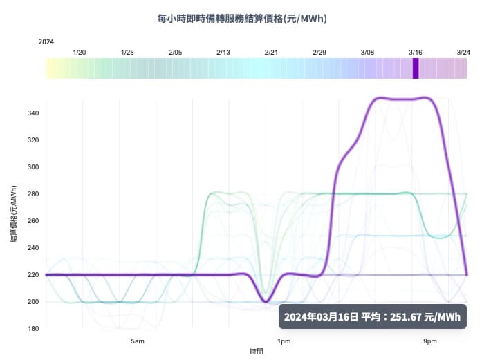 2024 3/25-即時備轉(一):價格變化分析