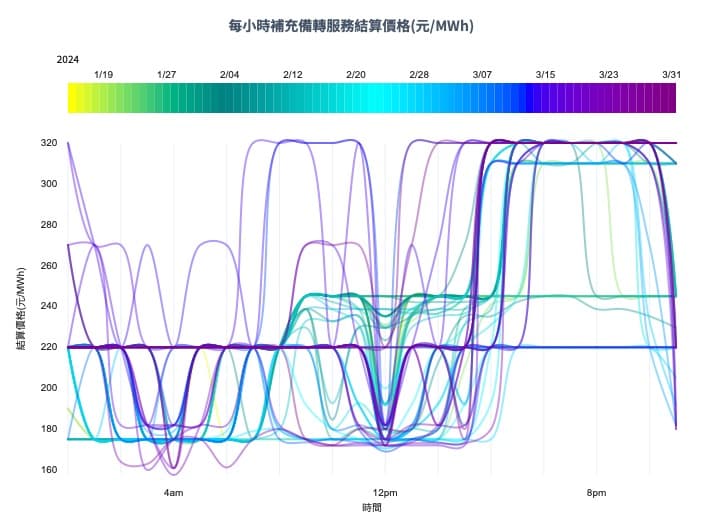 2024 4/1-用電大戶(五):電價調整對用電大戶影響