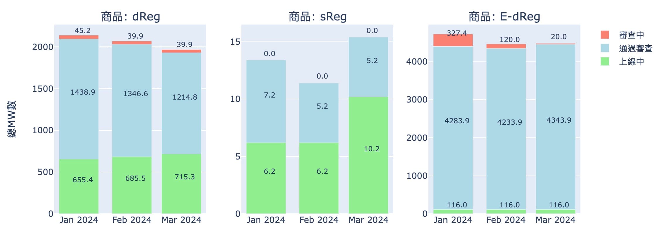 POXA 2024 4/8 每週動態