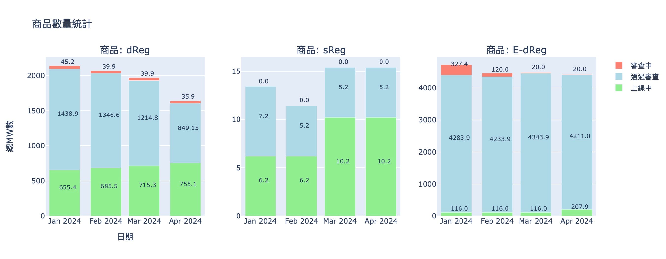 POXA 2024 5/6 每週動態