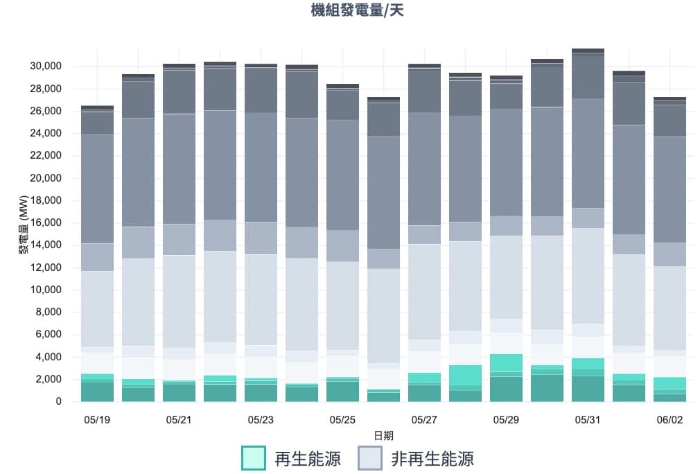 POXA 2024 6/3 每週動態