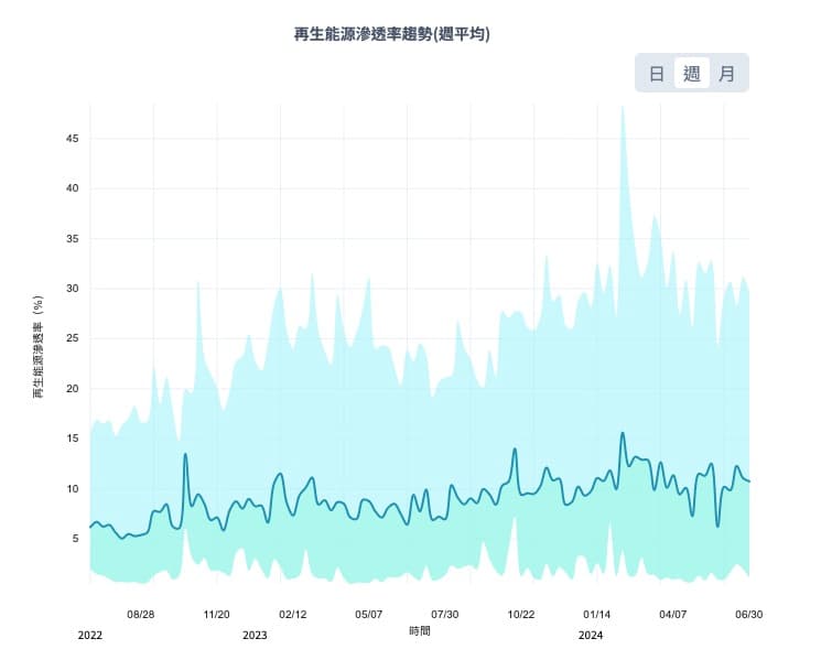 POXA 2024 7/1 每週動態