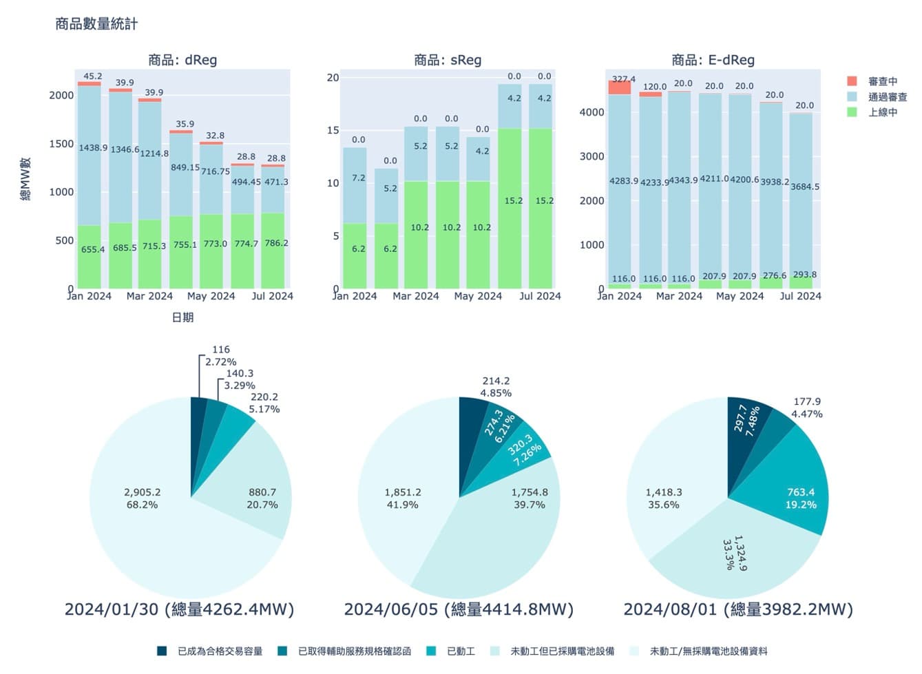 POXA 2024 8/05 每週動態