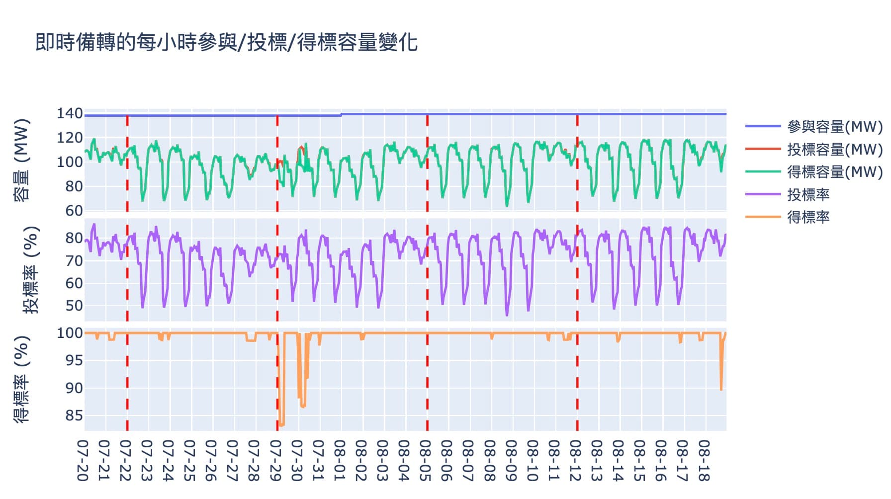 POXA 2024 8/19 投標/得標率分析(二):即時備轉: