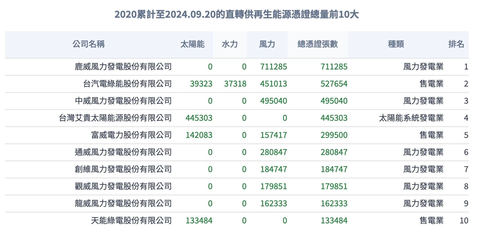 POXA 2024 10/14 綠電交易(一):綠電交易概況