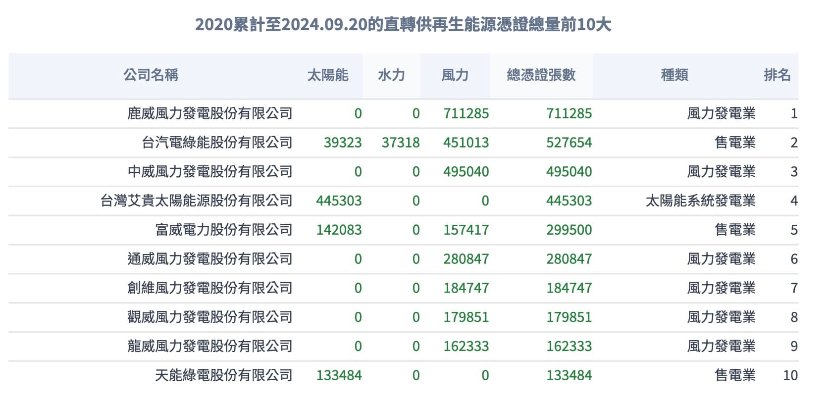 POXA 2024 10/14 每週動態