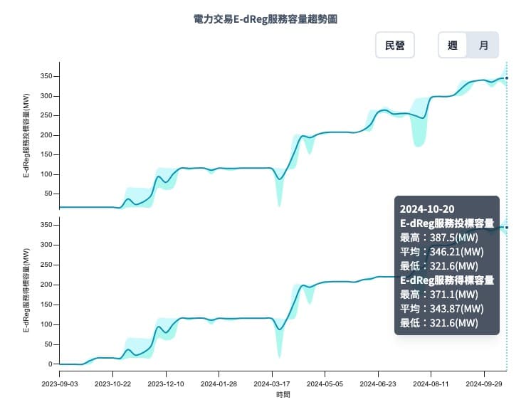 POXA 2024 10/21 每週動態