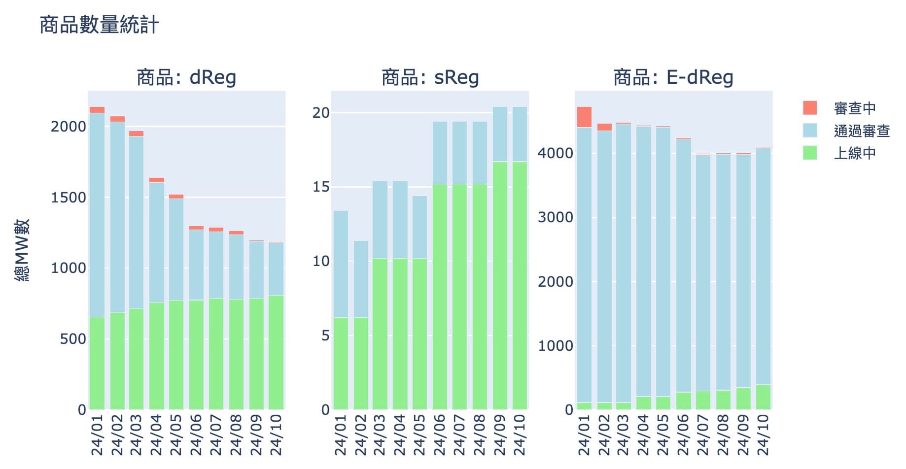 POXA 2024 11/04 每週動態