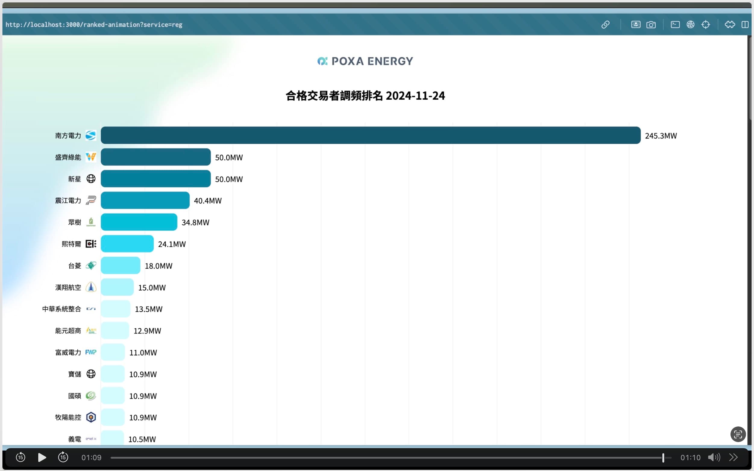 POXA動畫：2021至2025調頻備轉的合格交易者成長排名趨勢