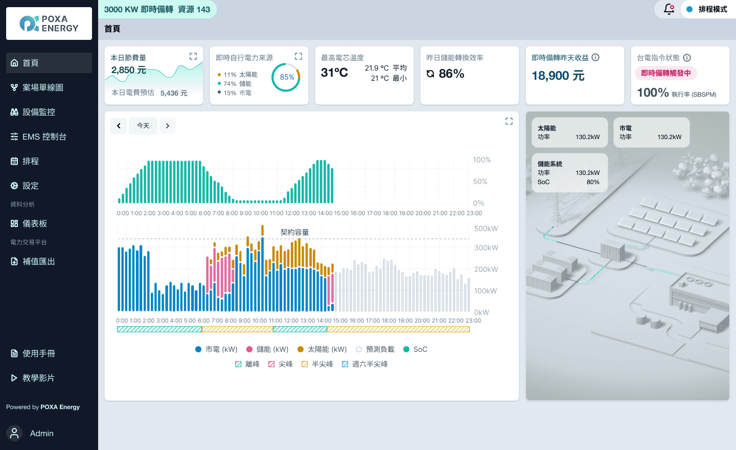 表後儲能能源管理系統 POXA EMS