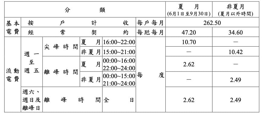 低壓電動車充換電設施電價表（擷取自台電 113年上半年電價費率）