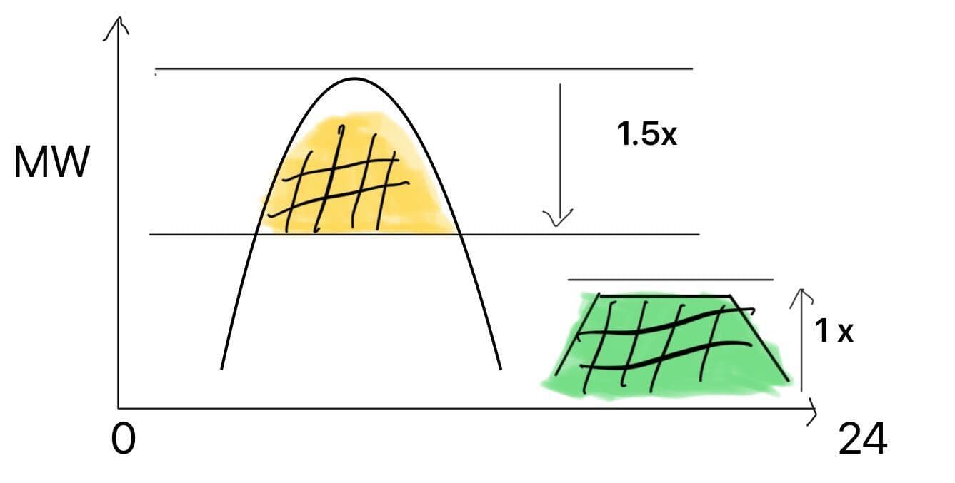 Example of pv with energy storage system