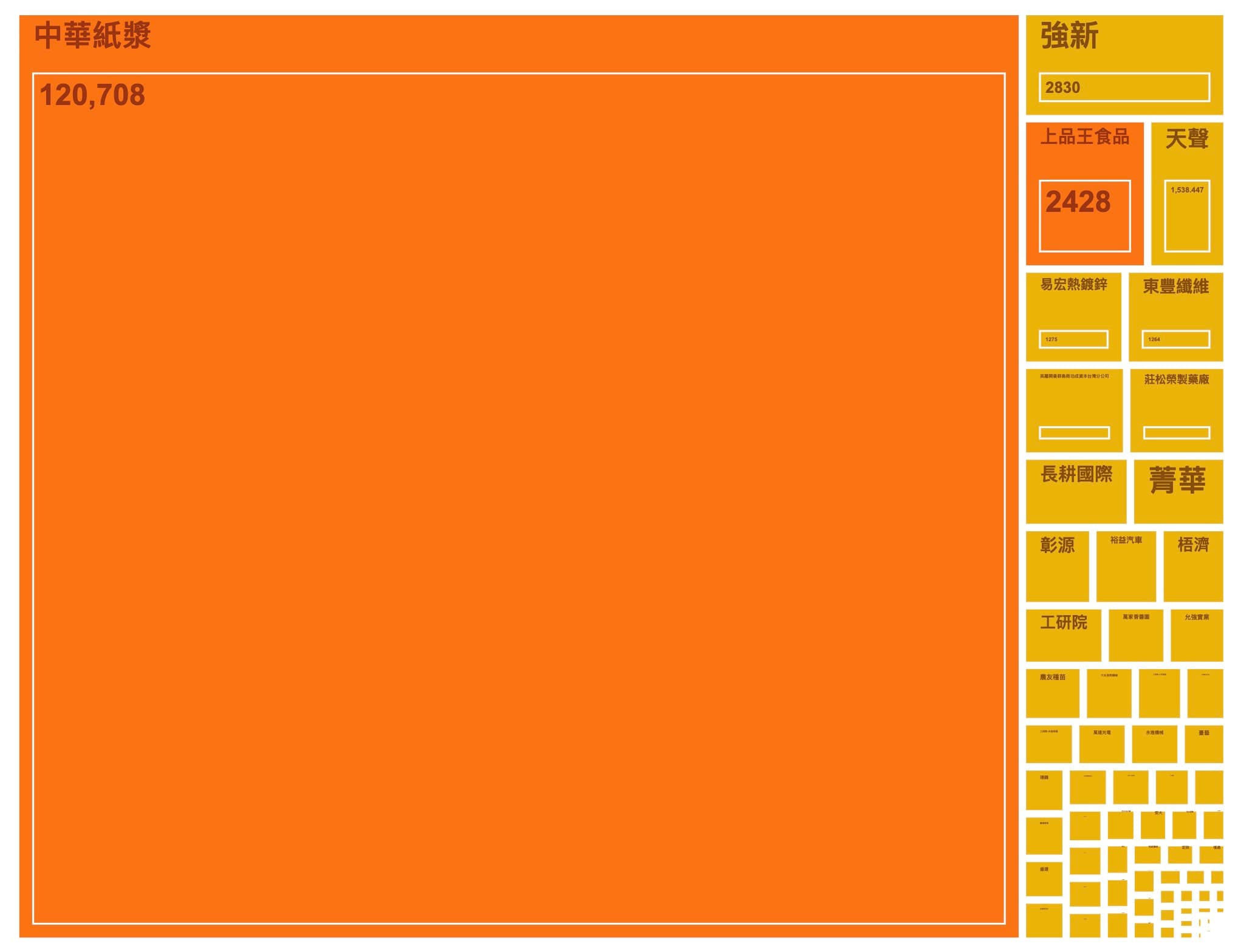 2026/03/16 綠電自發自用憑證交易市場