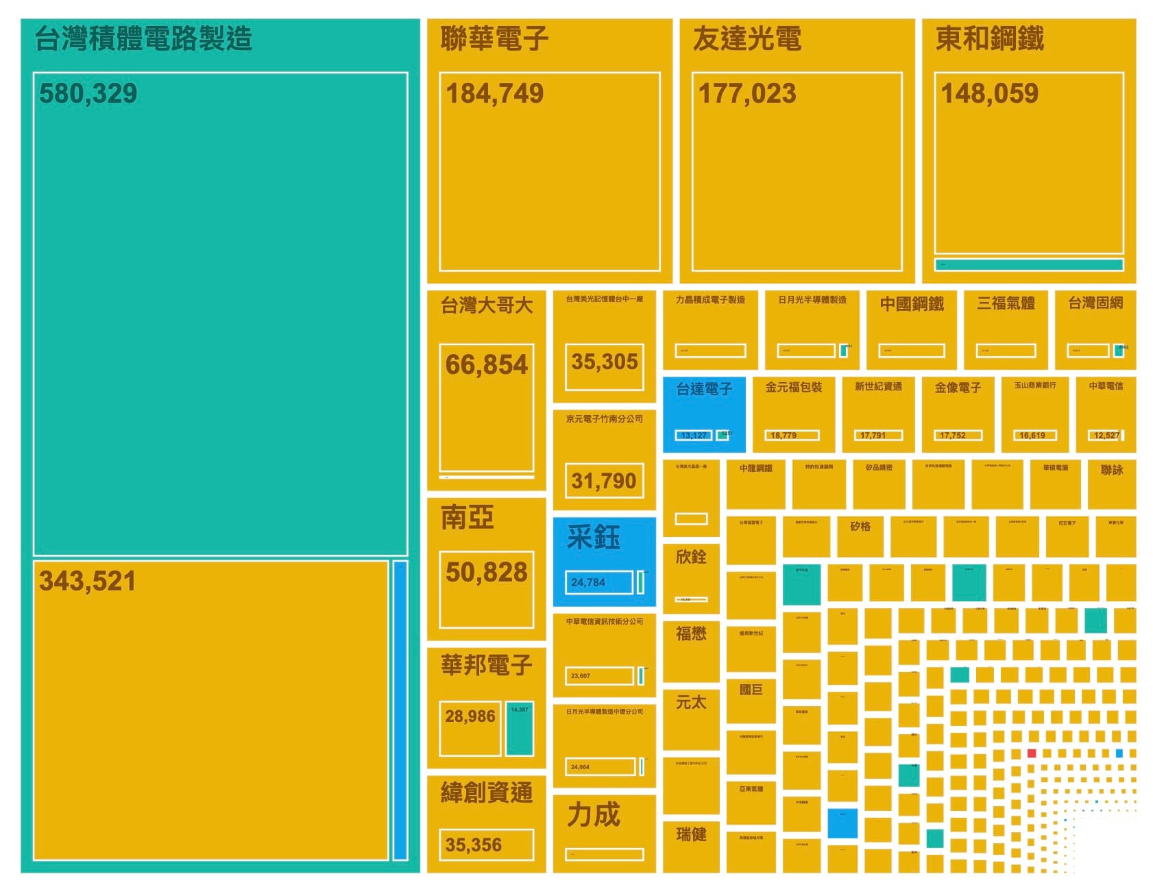 2025/12/08 直轉供憑證買家分析（一）