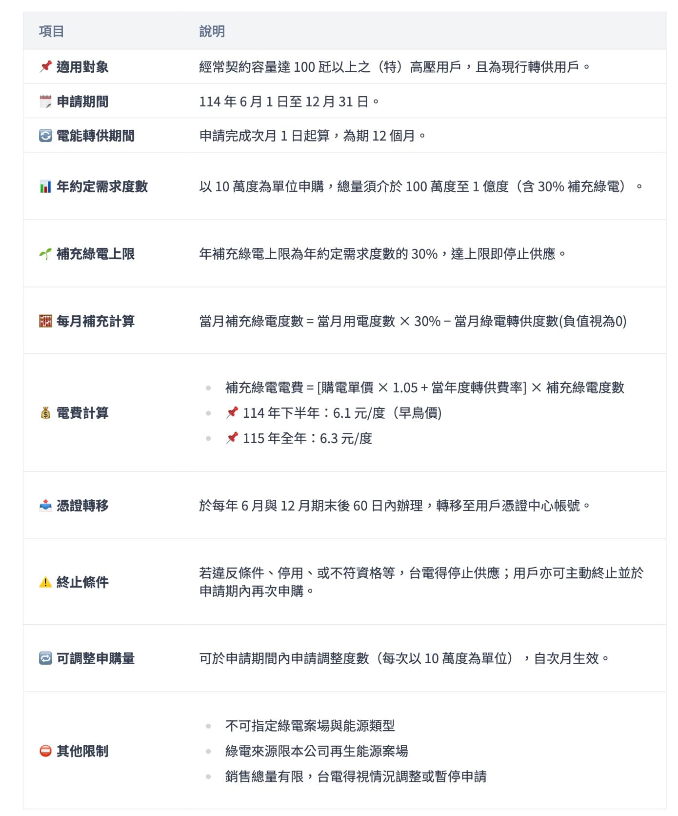 2025/06/16 RE30商品規範解析