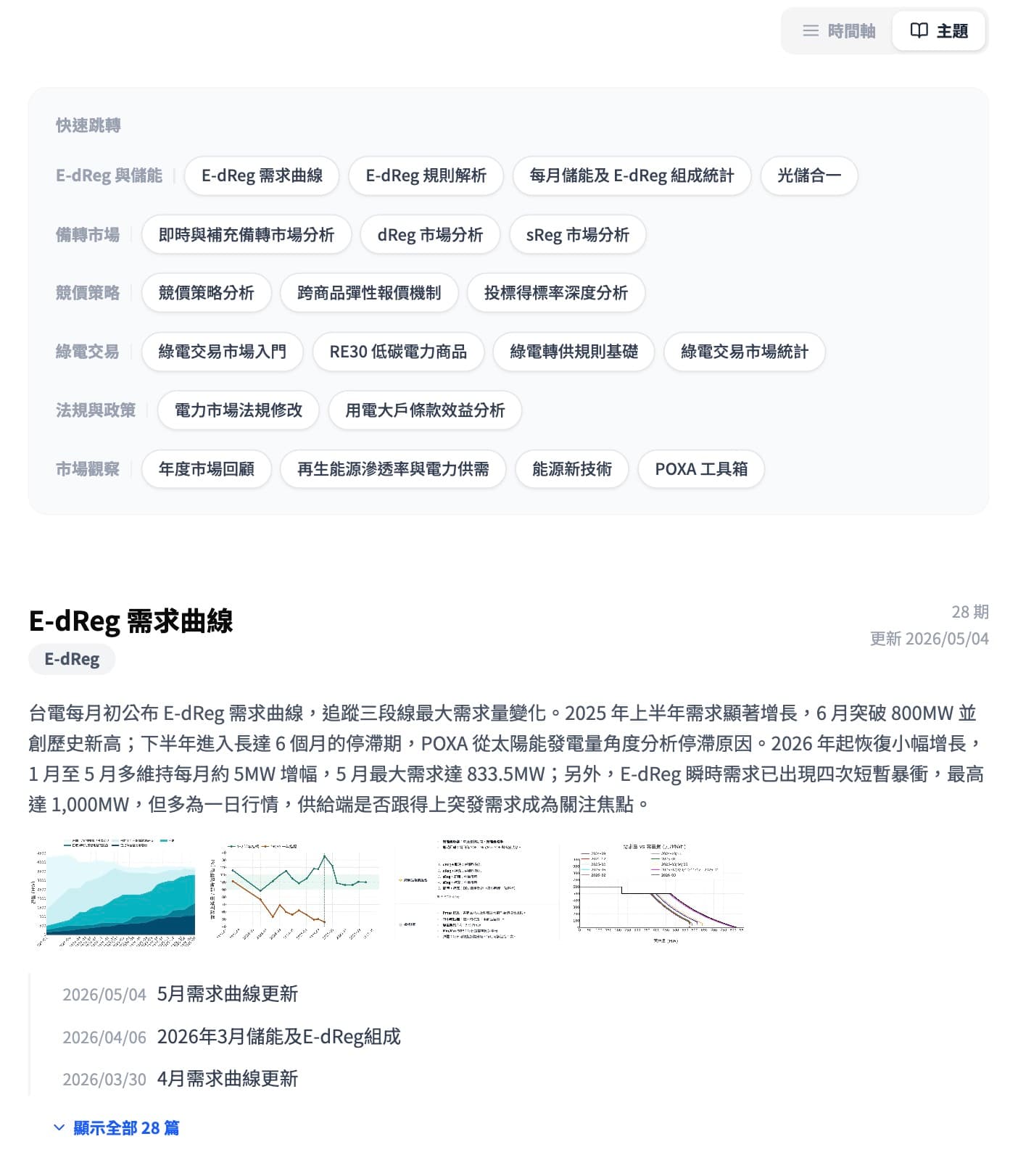 2026/05/11 POXA Info 主題式閱覽