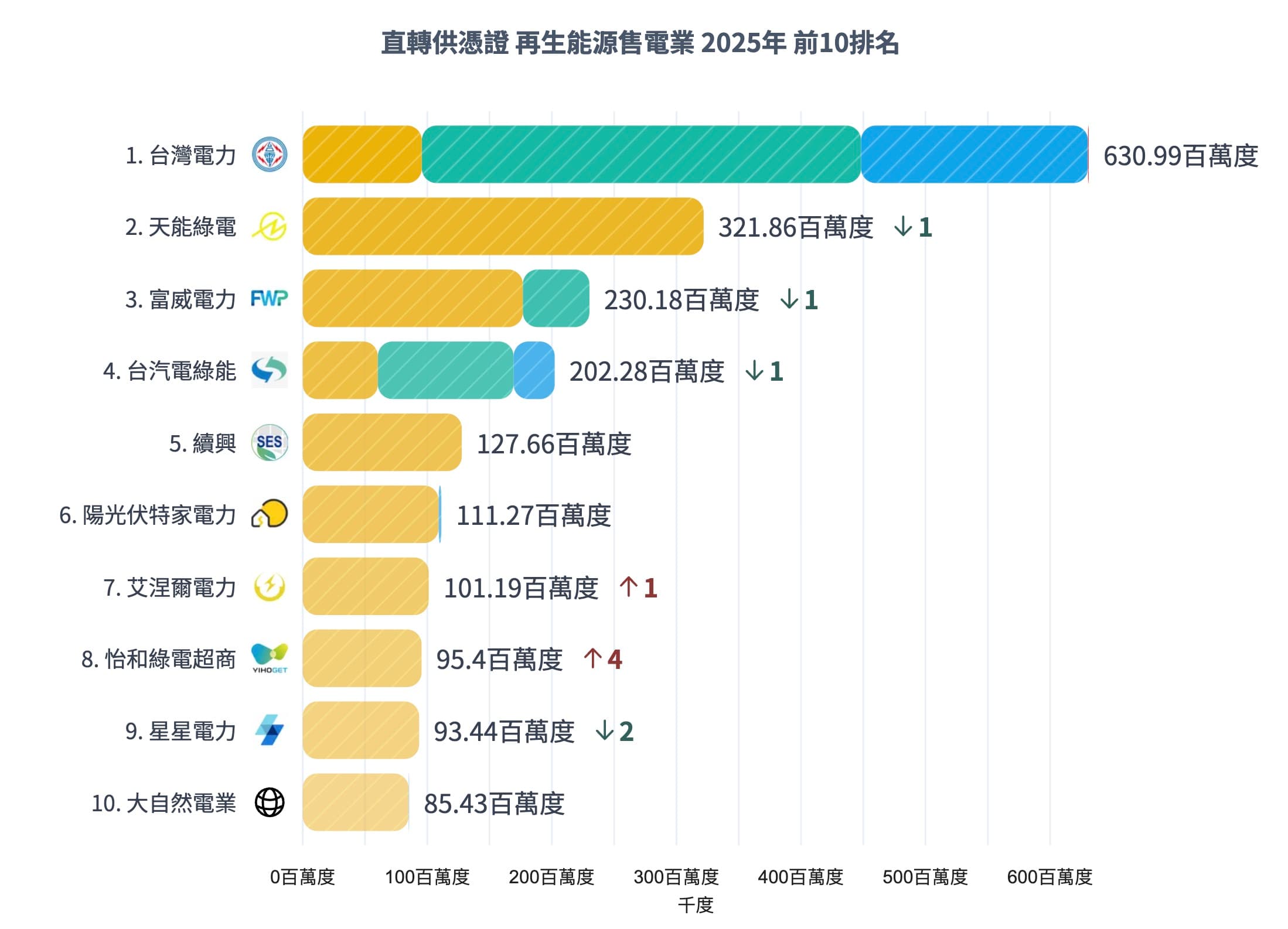 2026/03/09 2025年發售電業及買家總排名