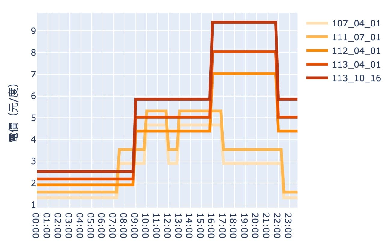 POXA 2024 12/23 每週動態