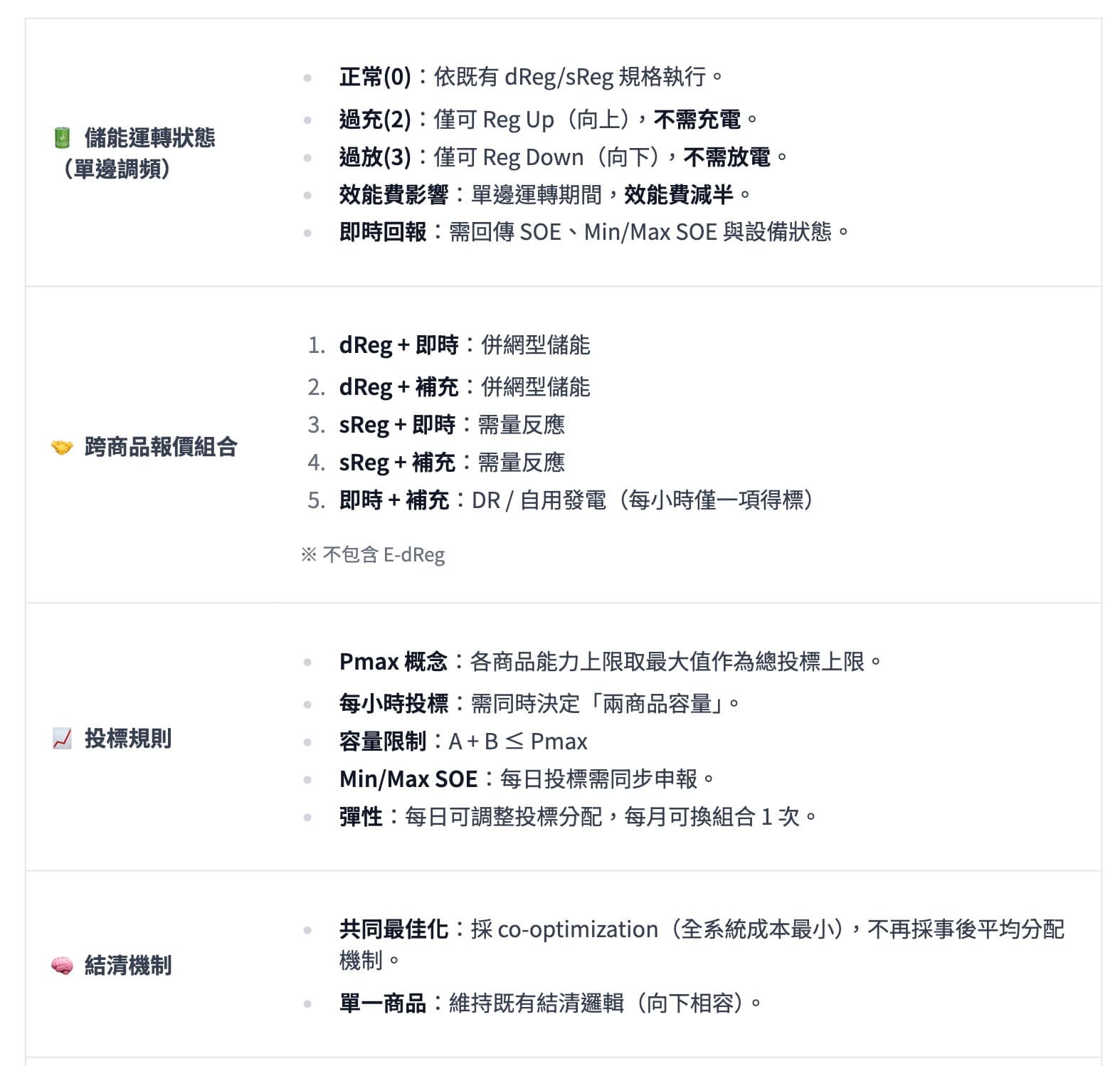2026/03/30 跨商品彈性報價機制