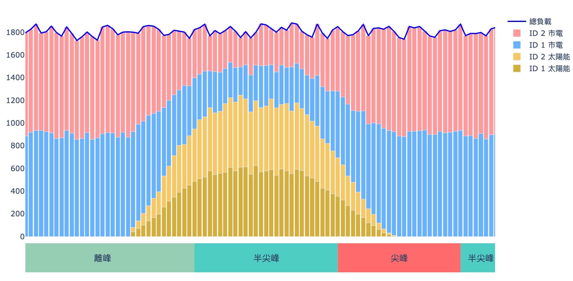2025/09/08 綠電轉供（補）一對多規則