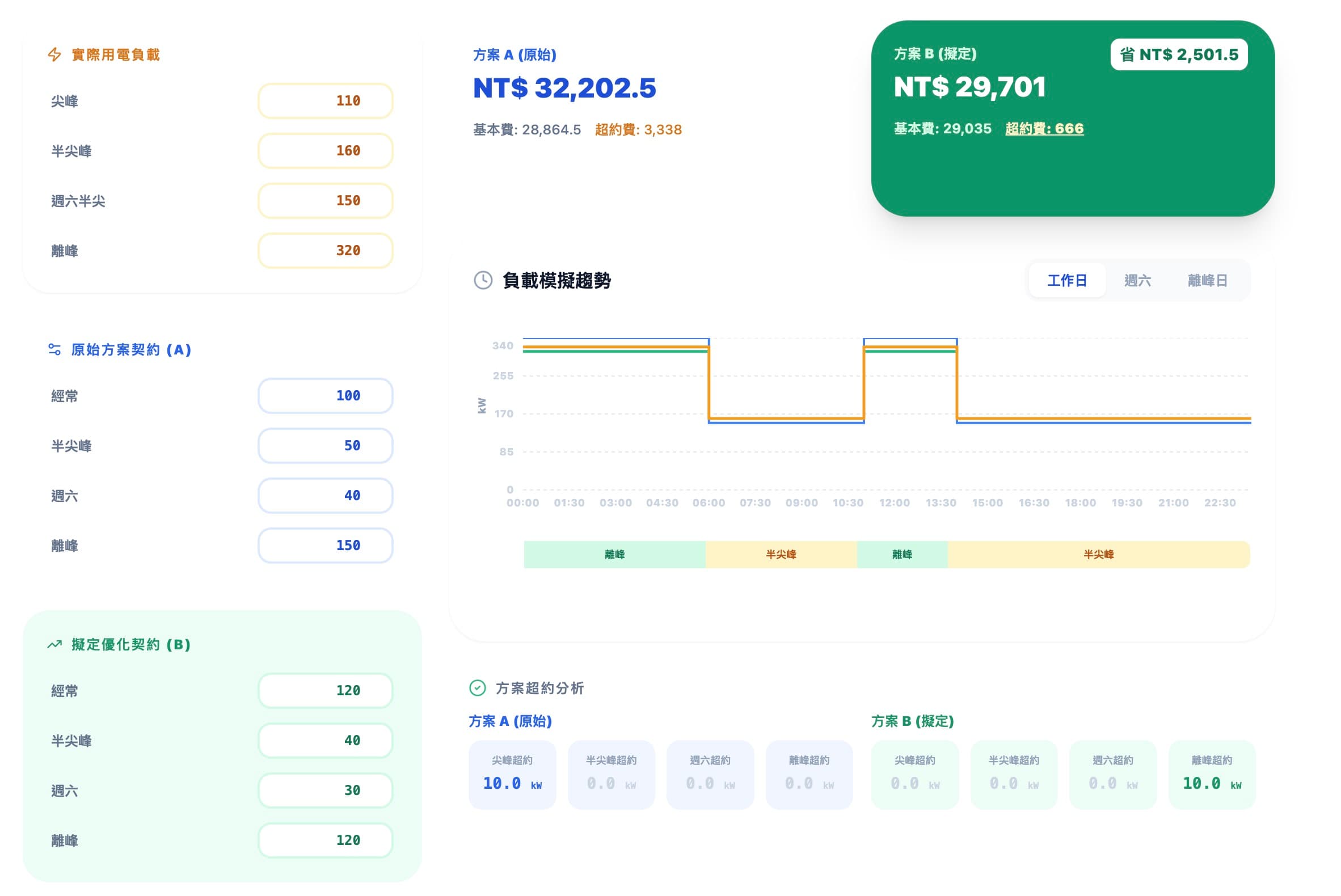 POXA工具箱第三彈：契約容量調整試算