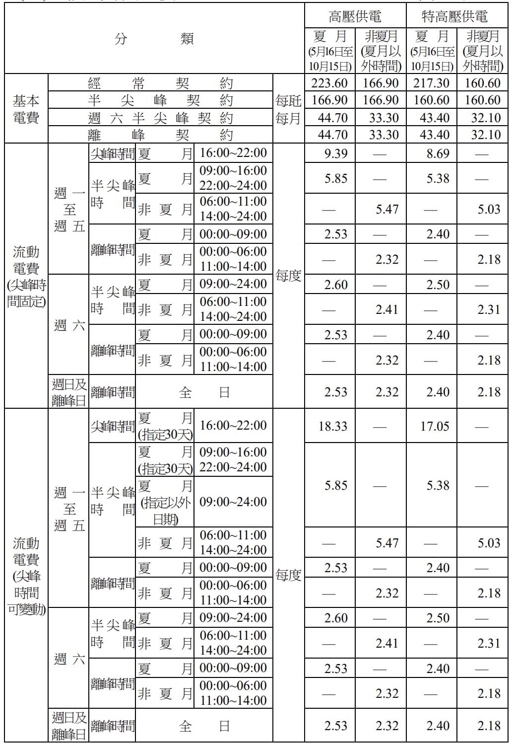 三段式尖峰時間可變動時間電價