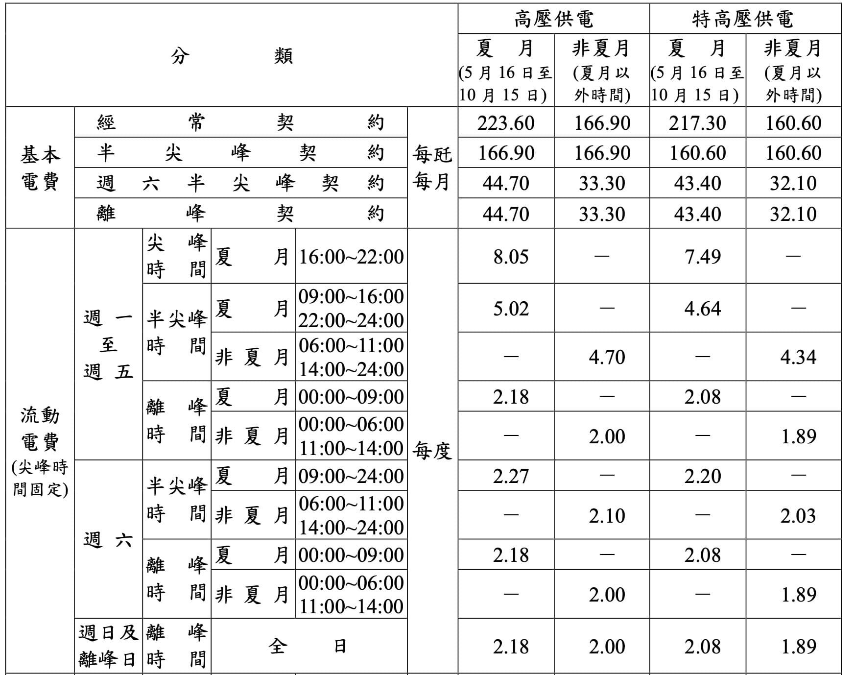 三段式高壓特高壓時間電價表，113.4.1版