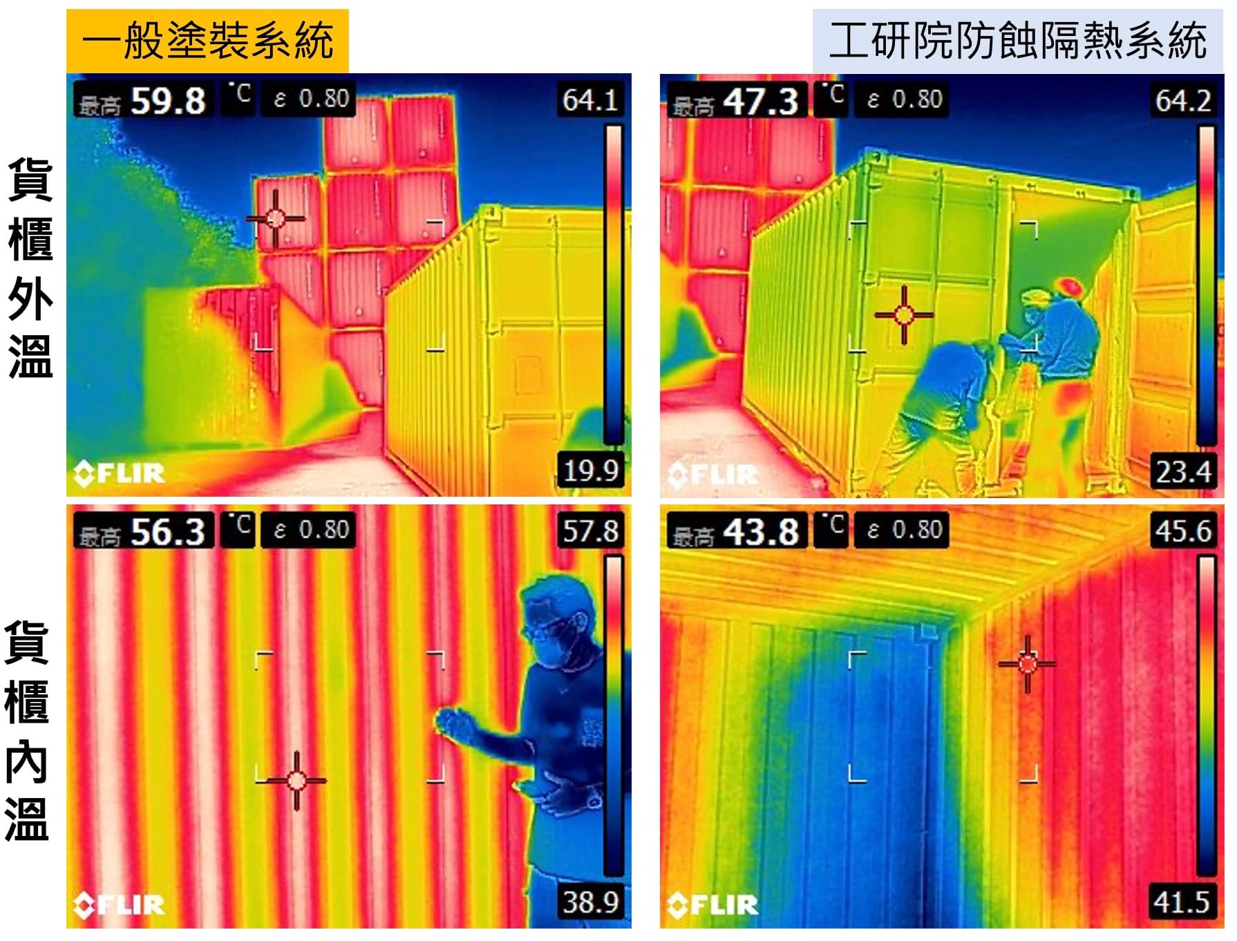 能源新技術(一):能源損失超額費改善方案